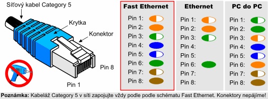 7a_zapojeni kabel